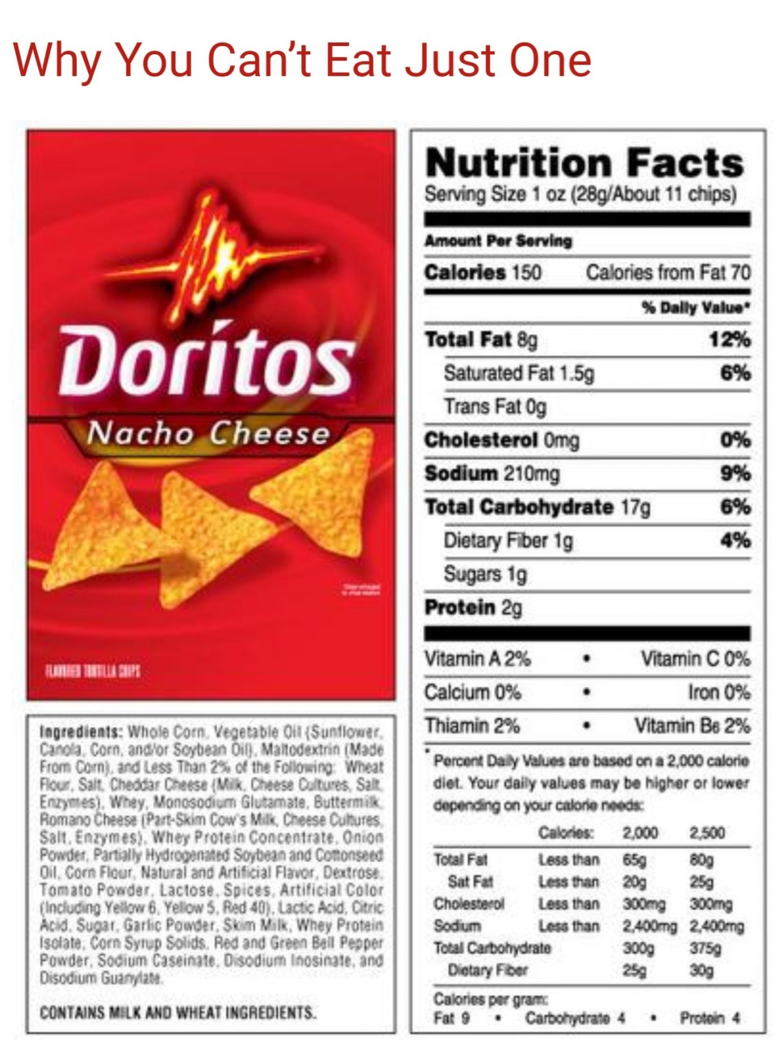 Doritos Ingredients & Cancer What’s The Connection? Setia Kangen